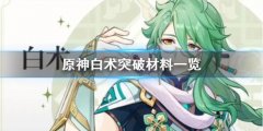 <strong>所以今天小编引见一下原神白术冲破材料</strong>